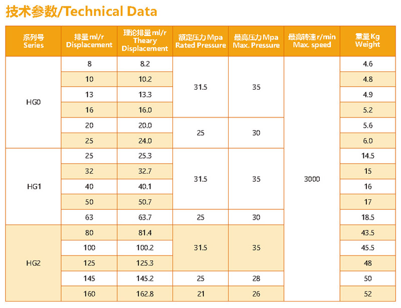必一运动HG系列齿轮油泵型号参数.jpg